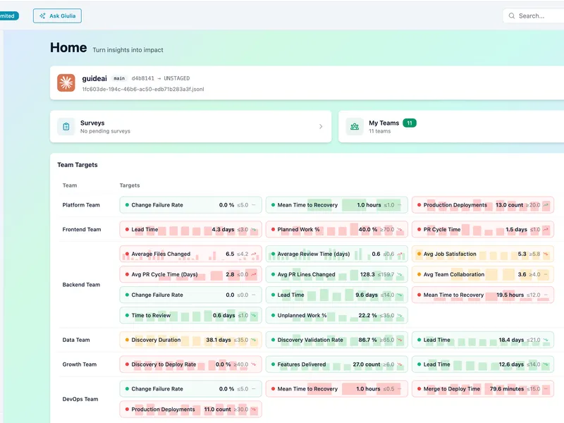 GuideMode Platform - Unified analytics dashboard