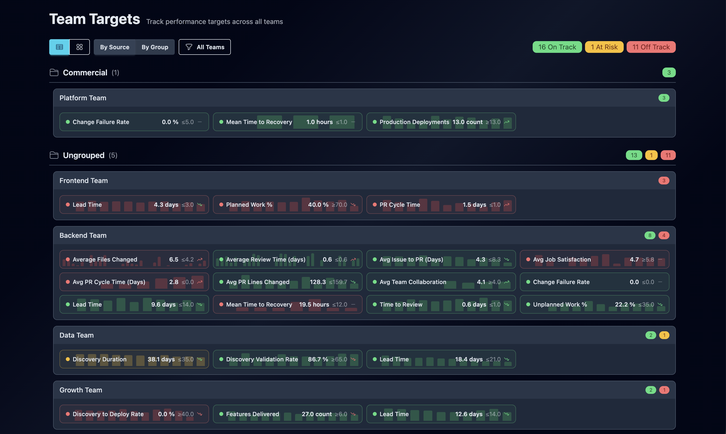 Organization-wide guide rails dashboard grouped by team