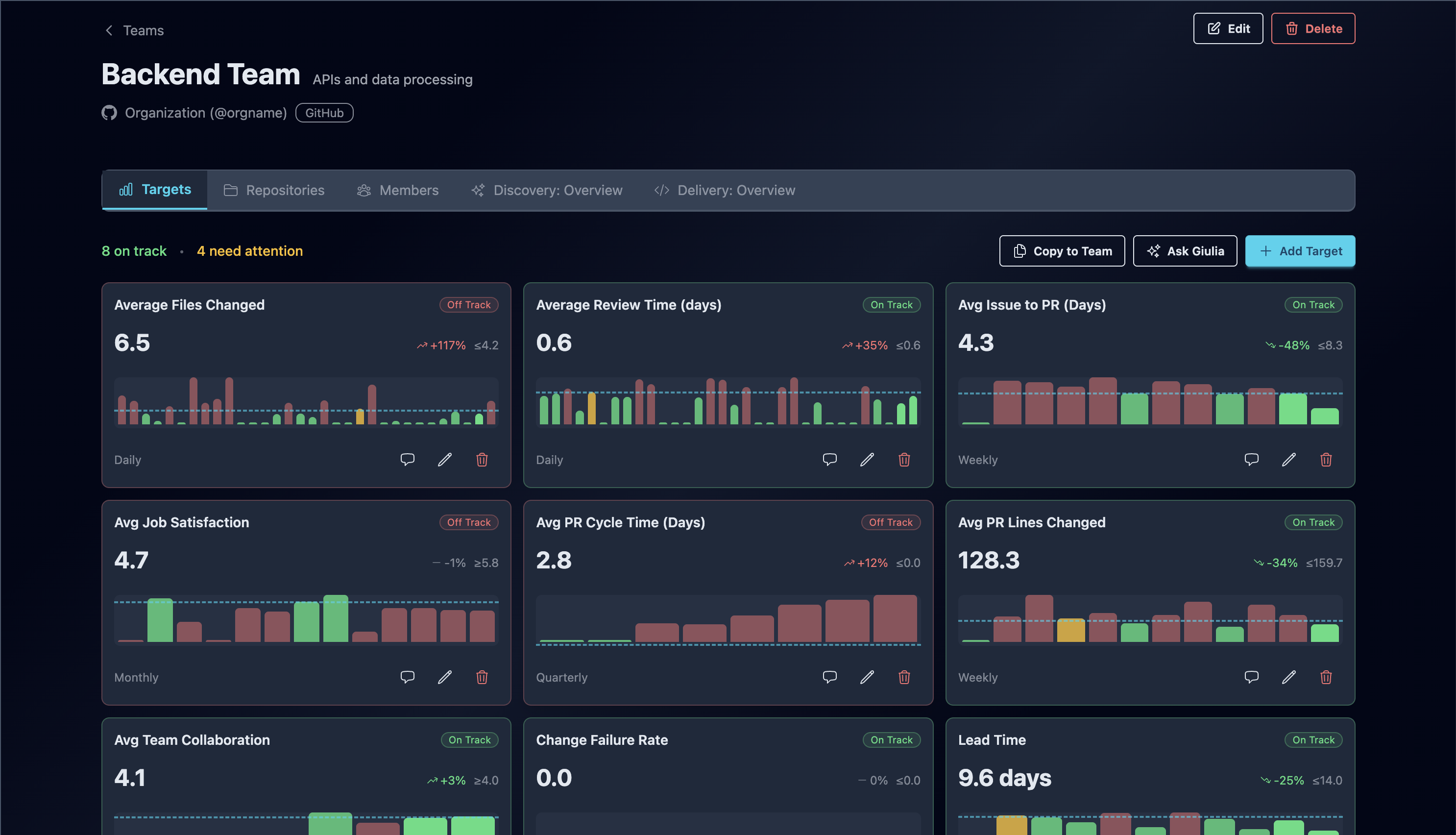 Team guide rails dashboard showing KPI cards for multiple metrics